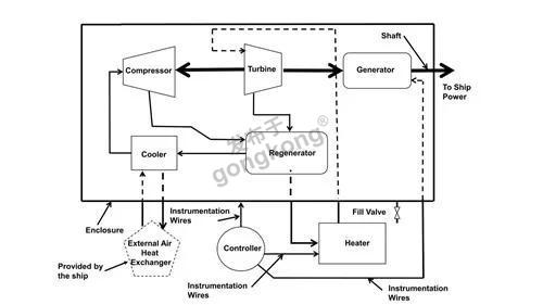 图1-燃气轮机发电机系统的概念.jpg