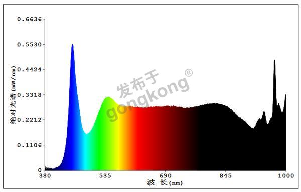 ultra full-spectrum LED 380-1100nm.png