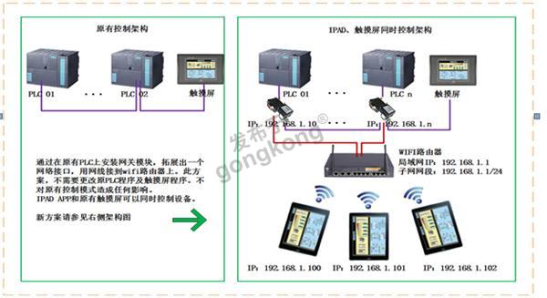 兴达易控PPI转以太网