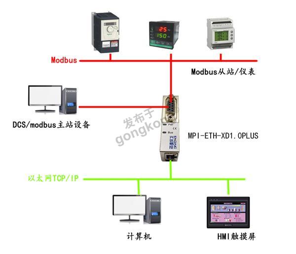 兴达易控MPI转以太网模块