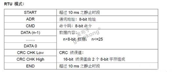 modbus转Profinet