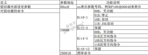 modbus转Profinet