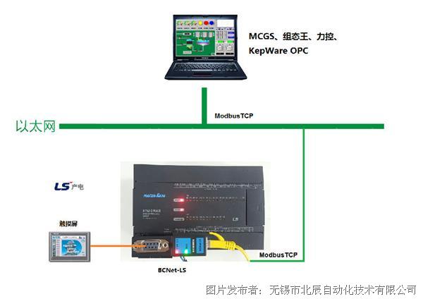 北辰推出LS产电信息化模块BCNet-LS