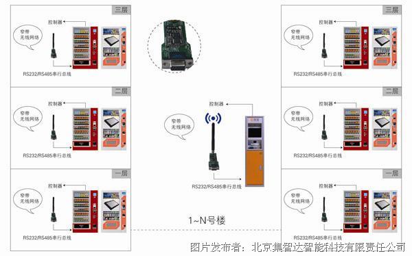 新型分布式无线解决方案