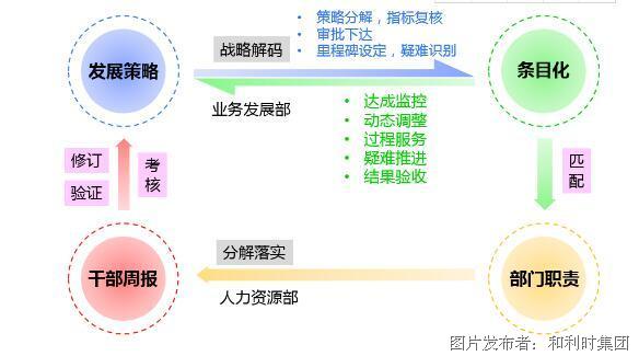 “不断创新 追求卓越 一次到位”，全面落实医疗自动化业务质量管理