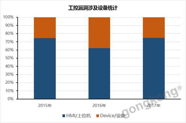 合规≥安全？“事不关己”的侥幸心理是不是该改一改了
