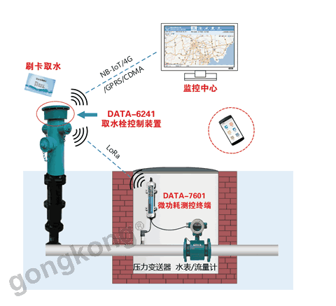 智能中水取水栓—智能消火栓