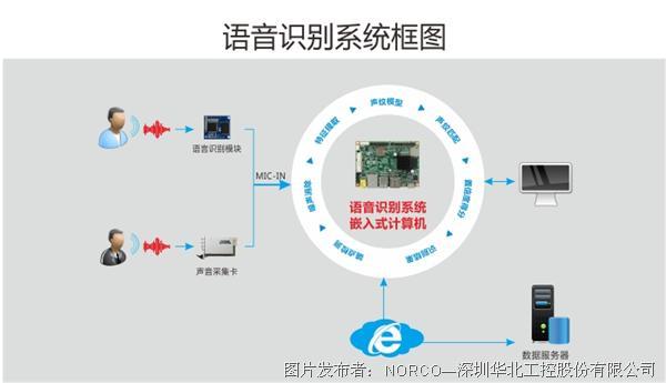 华北工控|服务机器人打造过程中 涉及的硬件技术平台构建