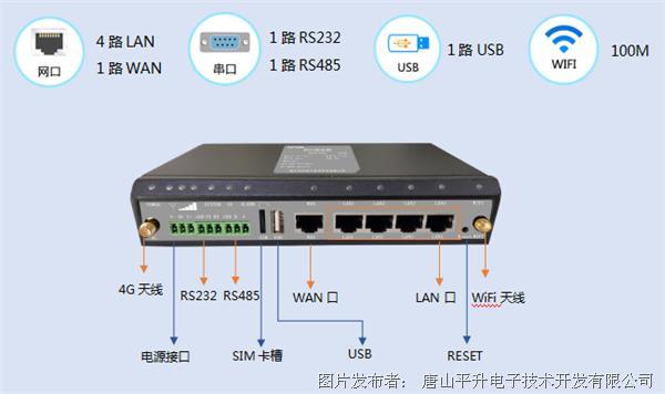 工业4G路由器哪种最好？4G工业路由器推荐
