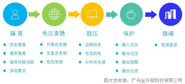 「知识小课堂」隔离or非隔离？该如何准确地选择合适的电源？