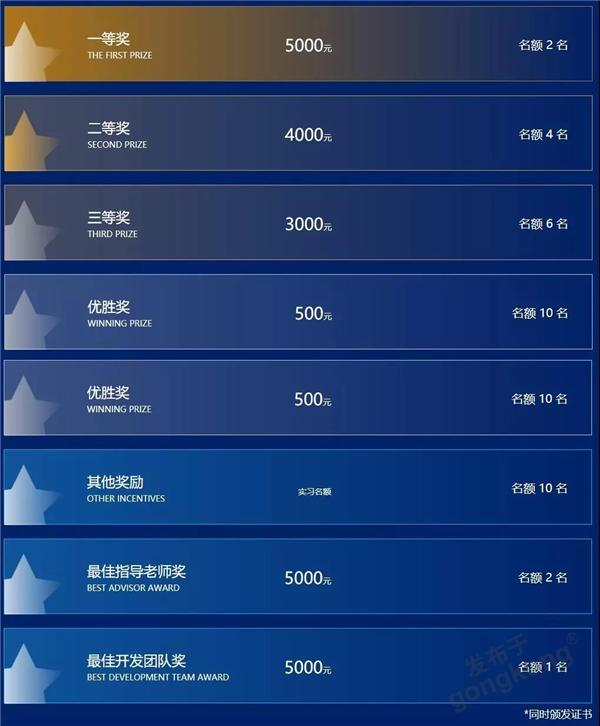 中国大学生工业互联网机理模型微服务开发大赛 等你来秀肌！