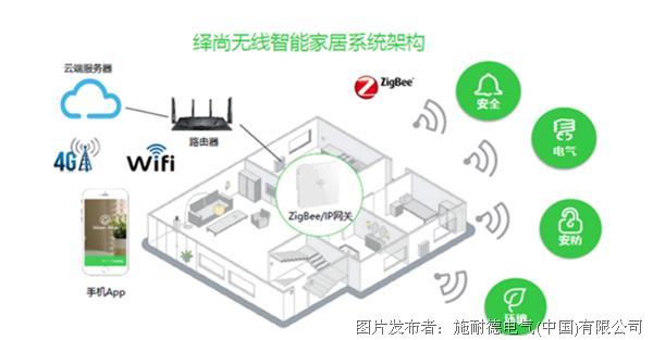 创新无处不在  施耐德电气智能家居给家无限安心