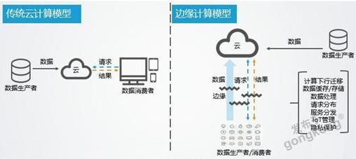稳定、可靠的边缘计算也可以很简单