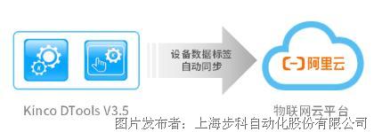 敲黑板！最新版Kinco HMI组态软件来啦！