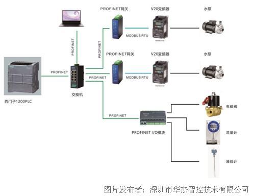 支持西门子的8AI，8温度的Profinet IO模块