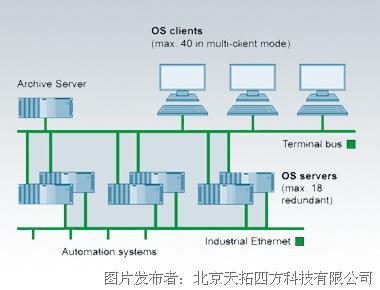 天拓分享|DCS系统为什么选择西门子过程控制系统的AS410控制器