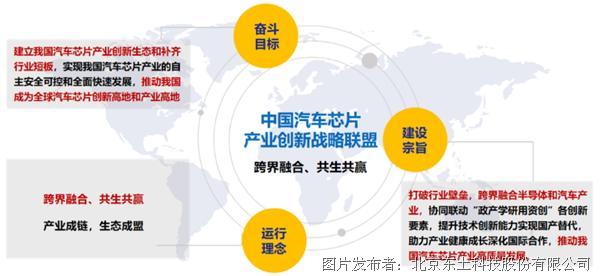 中国汽车芯片产业创新战略联盟在京成立，东土科技为创始成员！