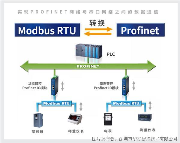 HJ3204华杰智控远程分布式IO