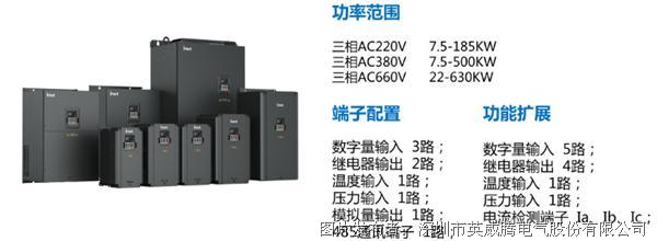 深挖设备工艺，英威腾为无油水润滑空压机定义新方案