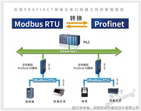 HJ3206P华杰智控Profinet远程分布式IO