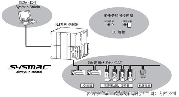 【欧姆龙云学堂】新手必备! 0基础NJ入门课程