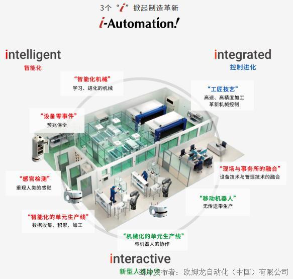 【官网全新版块】欧姆龙价值创造理念i-Automation!