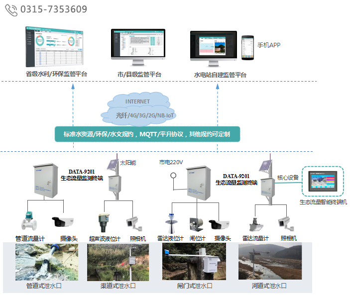 水電站下泄生態流量監測-水電站監測自動化項目