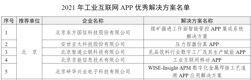 研華成功入選工信部2021年工業互聯網APP優秀解決方案