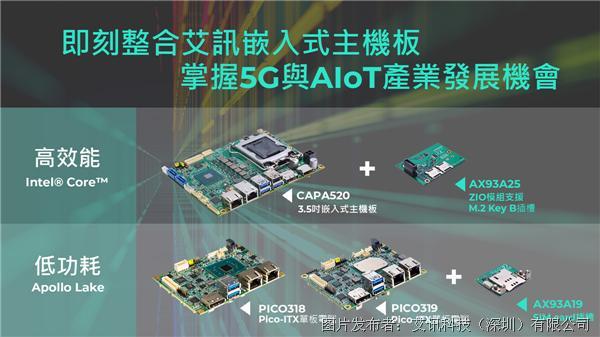 即刻整合艾訊嵌入式主板掌握5G與AIoT產業發展機會