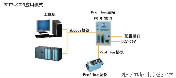 北京磐创科技Profibus主站转Modbus网关在工程中的使用