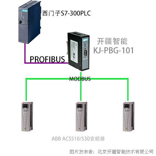 案例應用丨ABB變頻接入到西門子Profibus總線