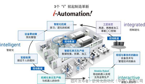 在生产现场打磨先进技术丨i-Automation!在欧姆龙日本工厂的实践