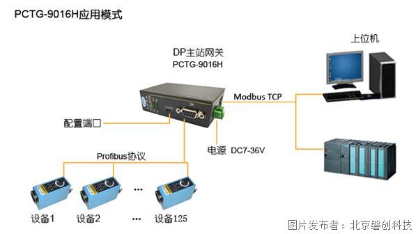 Profibus DP設備和ModbusTCP之間的通訊轉換器