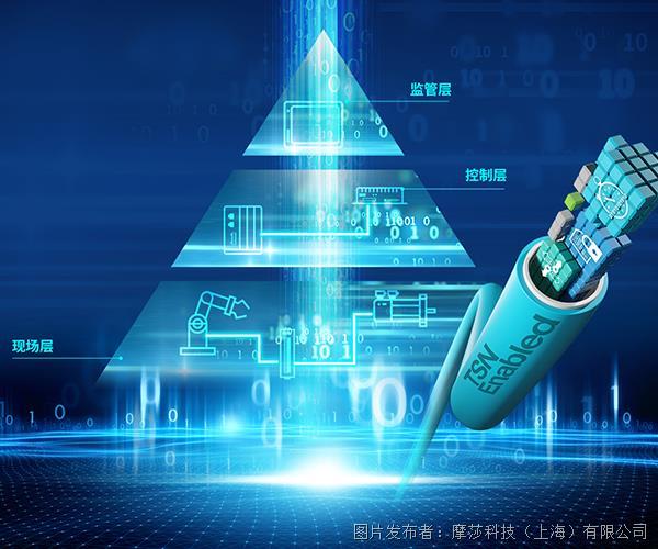 Moxa携TSN解决方案最新成果亮相2022台北国际自动化工业大展
