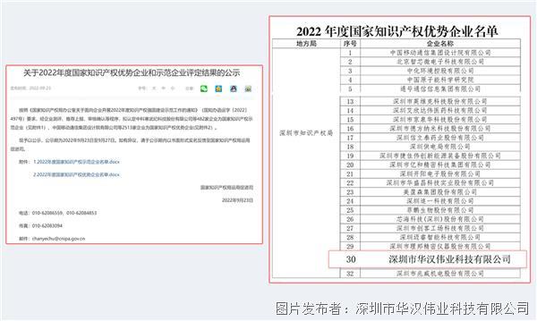 【喜讯】华汉伟业入选2022年度国家知识产权优势企业