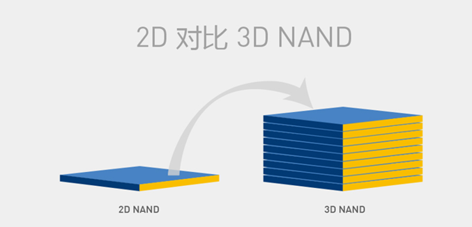 研華發布工業級112層 BiCS5 3D NAND 固態硬盤