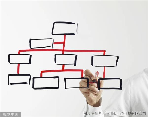 宇泰 | DHCP的工作流程
