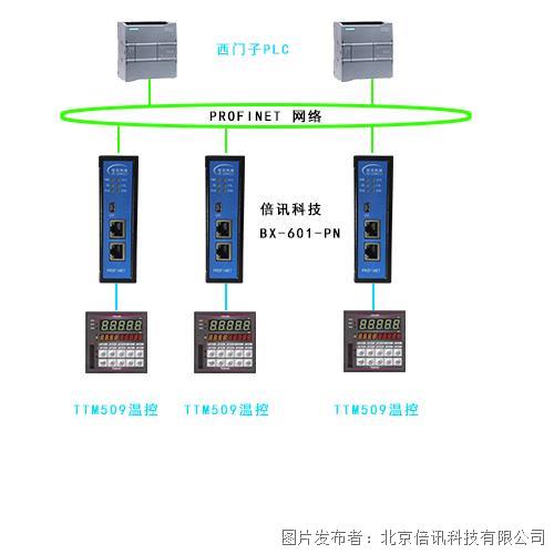 案例配置-Modbus485轉Profinet網關應用于PLC控制系統