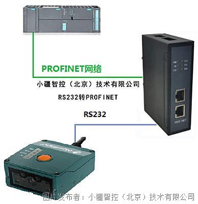 配置案例|RS232轉Profinet網關接包裝掃碼器