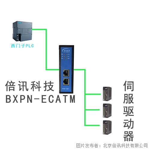 B1E系列伺服驅動器連接Ethercat轉profinet網關配置案例