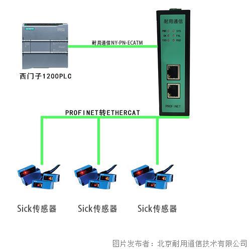 EtherCAT转PROFINET网关连接PLC与Sick传感器