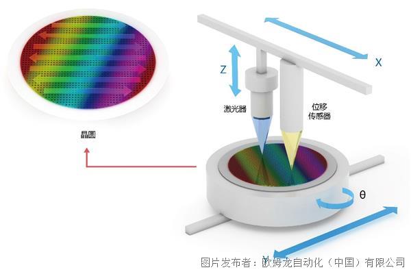 欧姆龙Mini LED晶圆高速高精度激光隐切