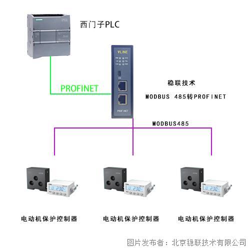 配置案例-ModbusRTU转Profinet网关连接电动机保护控制器