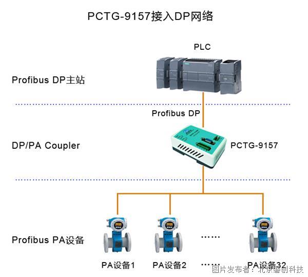 磐创科技——DP/PA耦合器应用说明