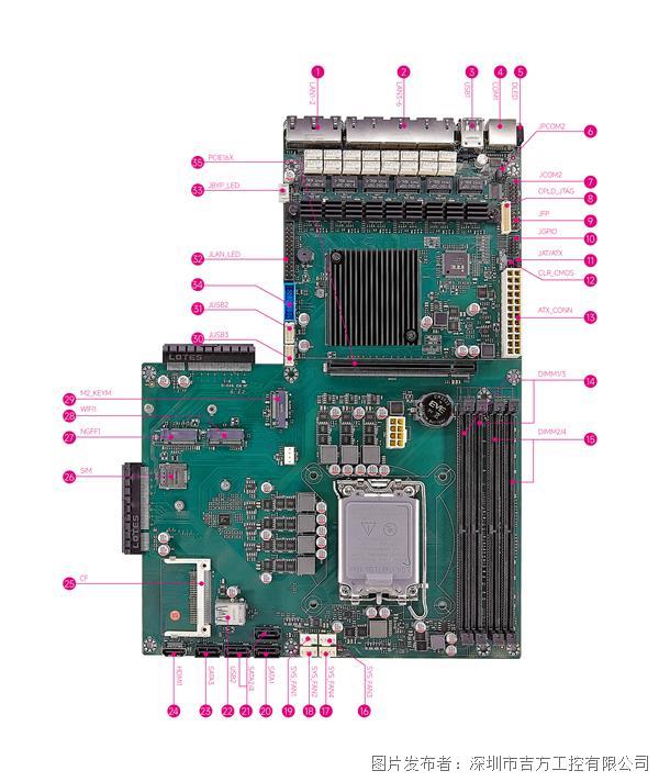 吉方工控推出采用Intel R680E芯片組網絡安全主板