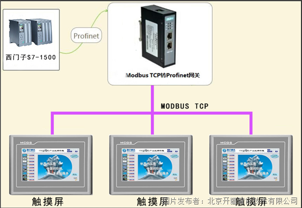 ABPLC連接Ethernet轉ModbusTCP網關連接昆侖通態觸摸屏案例