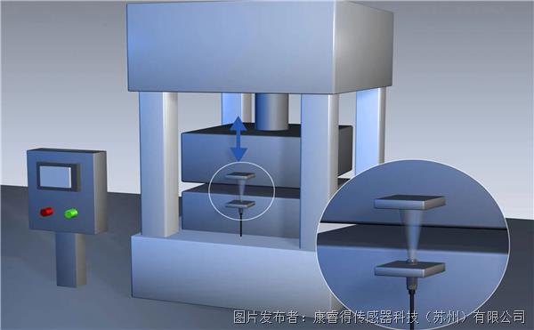 瑞士Contrinex 电感式传感器确保刀具完全闭合