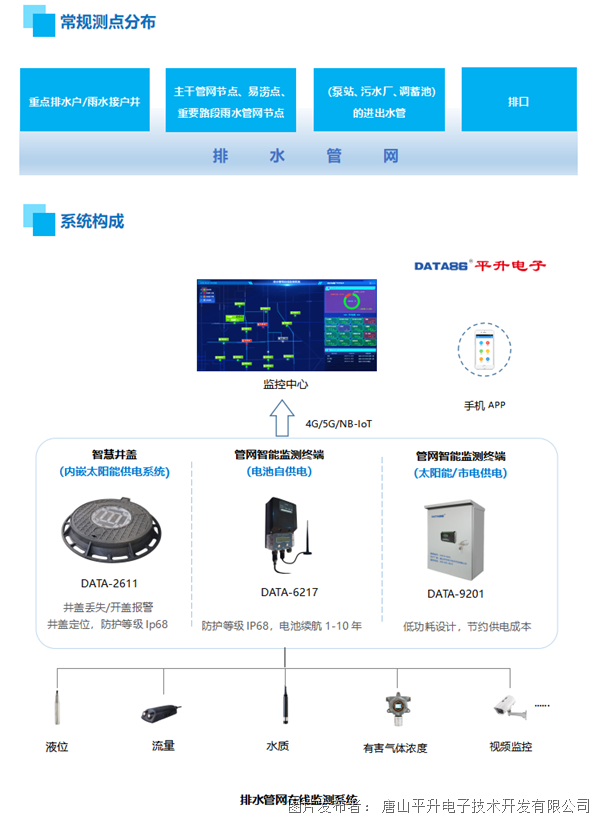 排水管網監測管理系統 排水管網信息化系統 排水管網監測