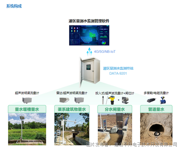 灌区量测水监测系统 智慧灌区信息化系统