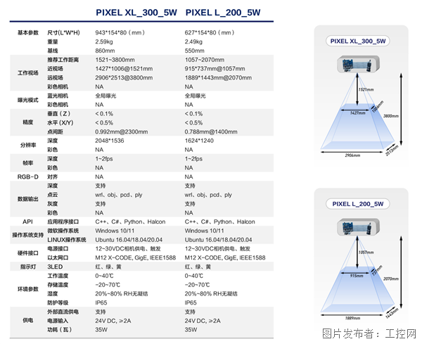PIXEL系列-旗艦級高精度單目3D成像模組